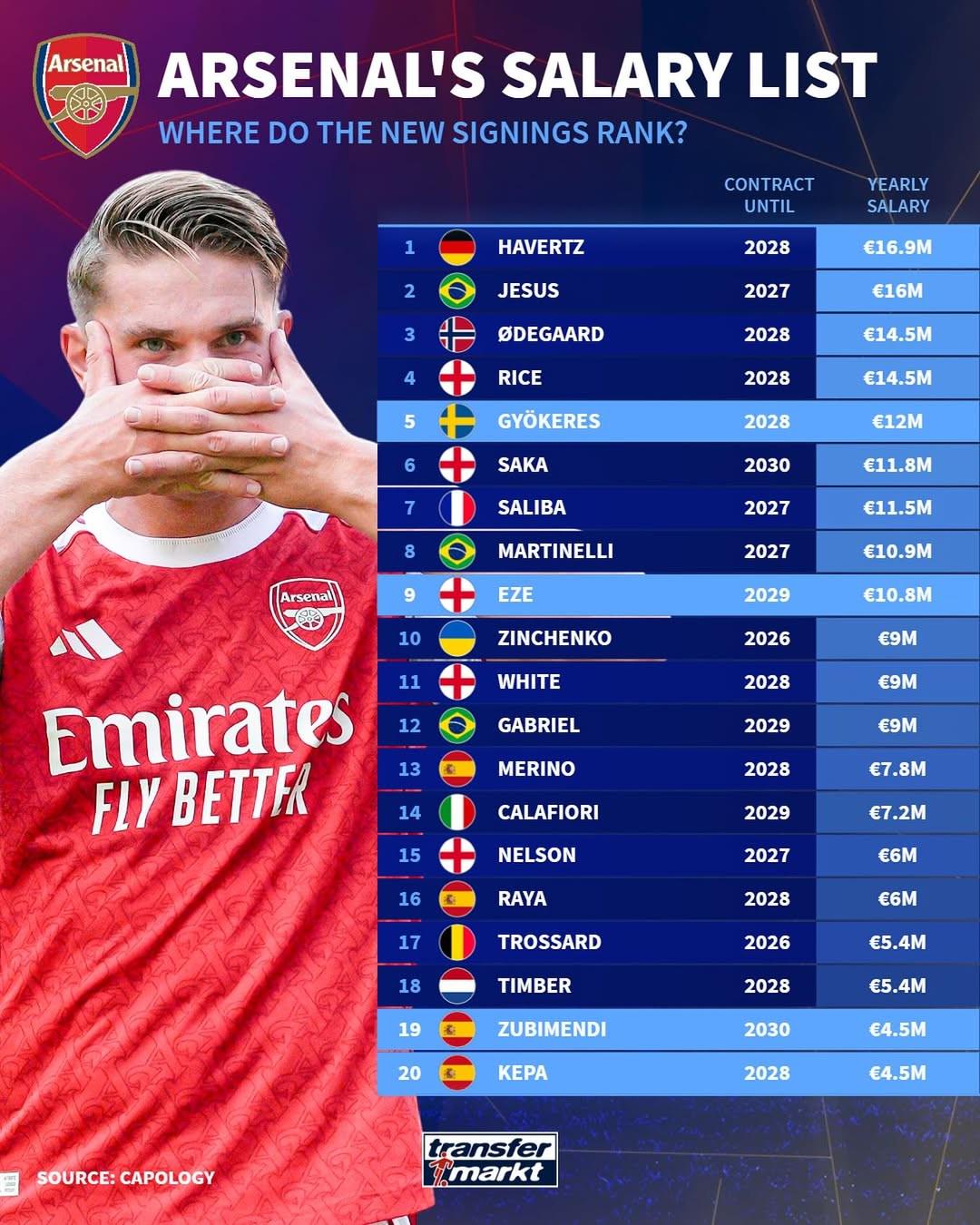 萨利巴, 赖斯, 今夏新援哲