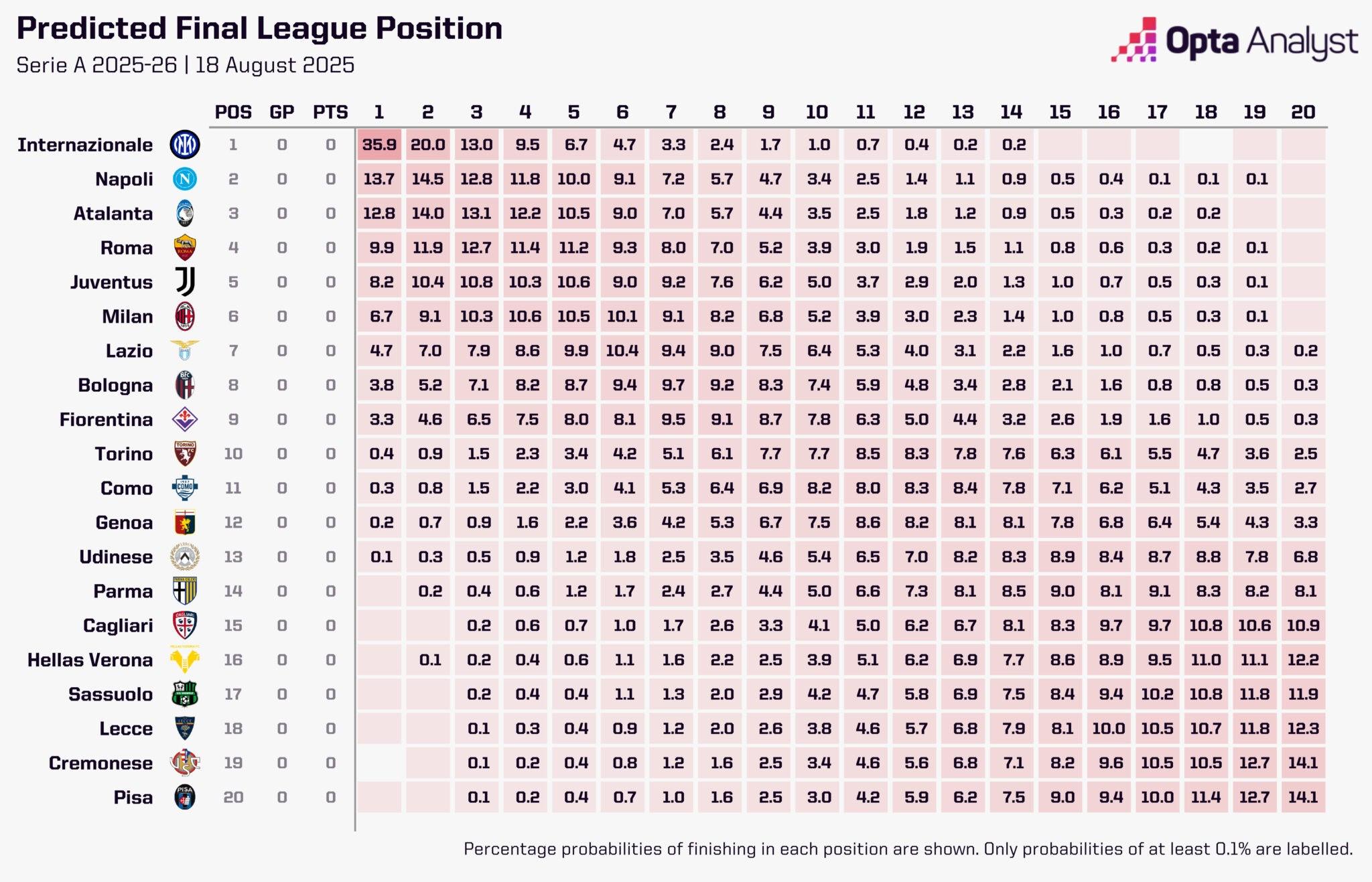 北京时间, 名概率 北京时间, 名概率