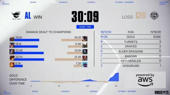 实力, 他们却遭遇