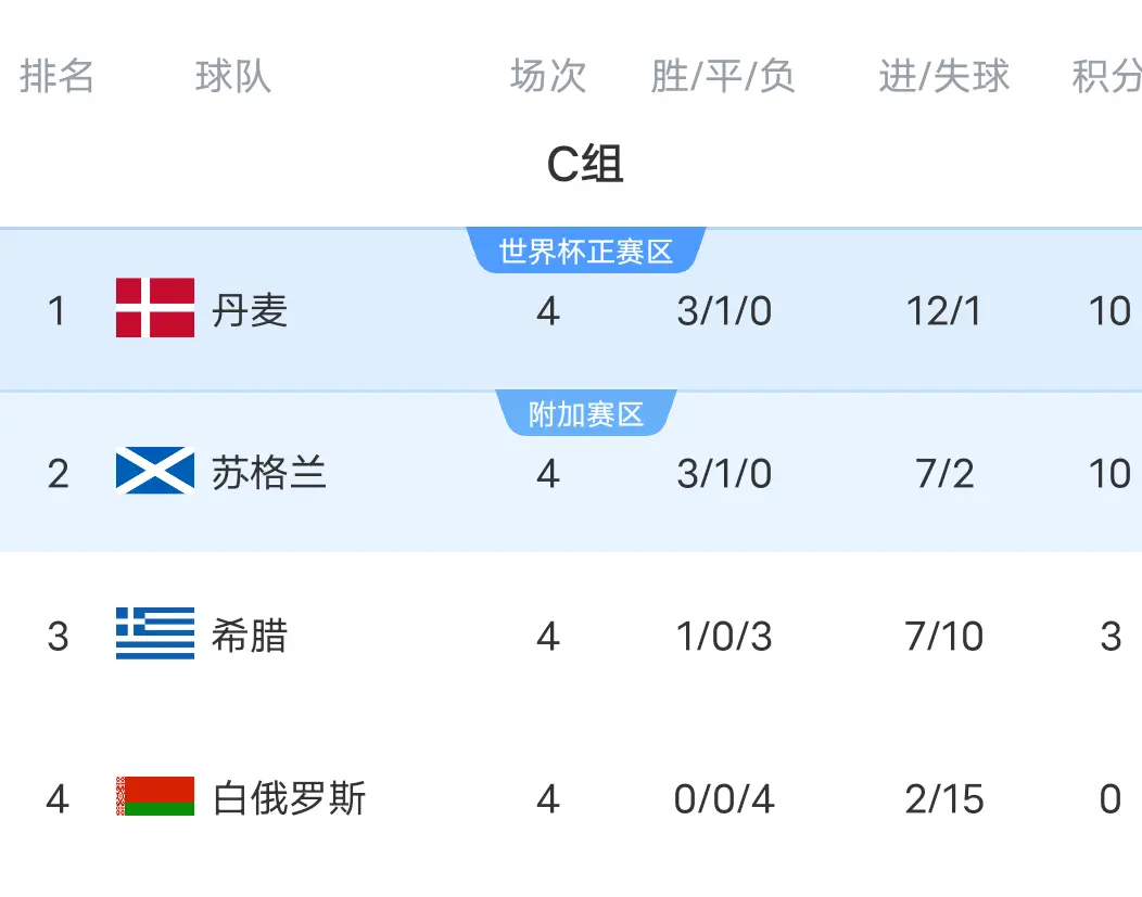 entit, src entit, src