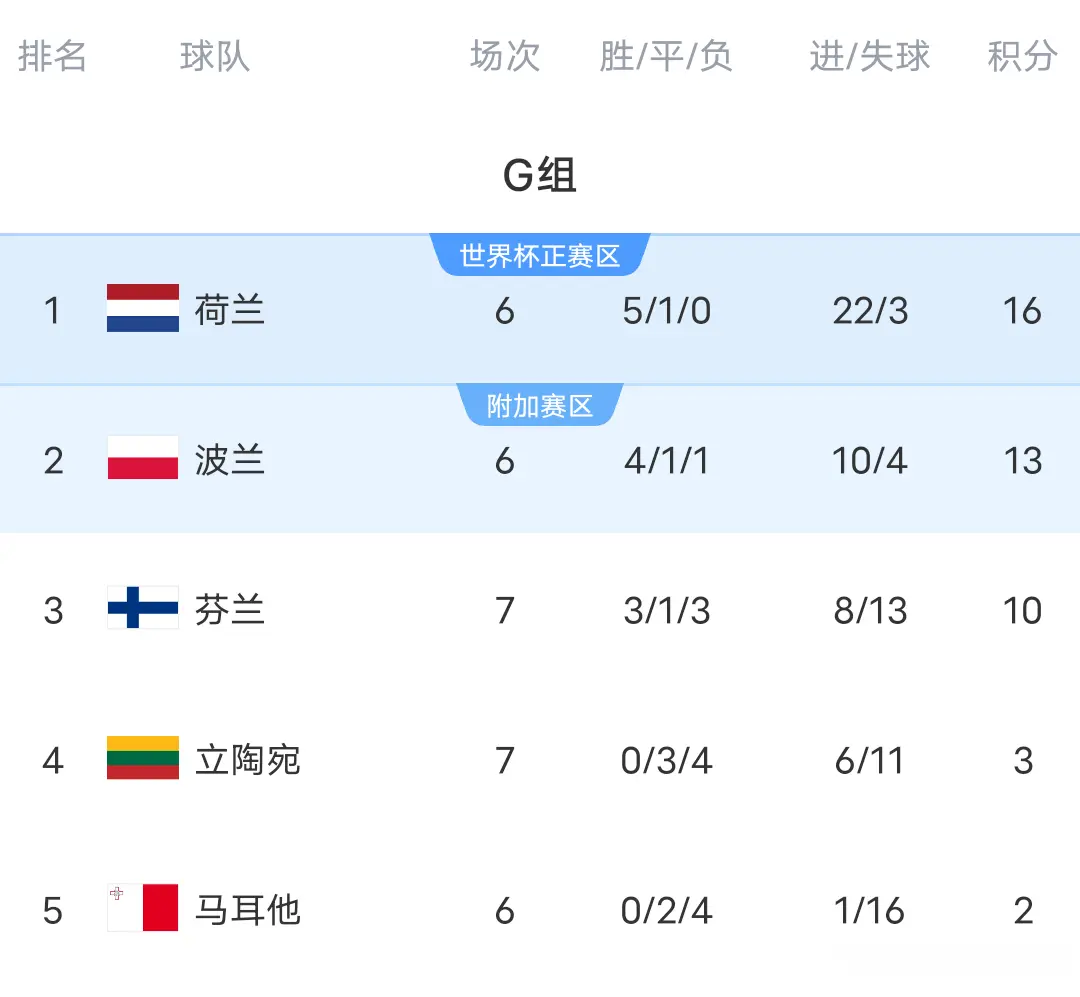 排名榜首, 丹麦还是以, amp 排名榜首, 丹麦还是以, amp